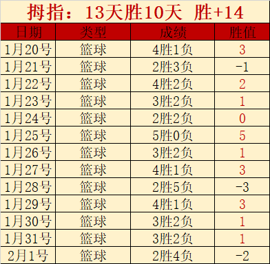 西甲第,轮赛事亮点,汇总,BB贝博艾弗森体育,BB,BB贝博艾弗森体育网址,BB贝博艾弗森app,BB贝博艾弗森官网,BB贝博艾弗森集团
