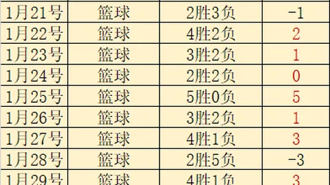 “2020-2021西甲第34轮赛事亮点汇总”
