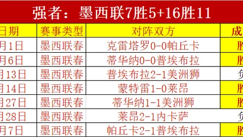 荷乙激情对决！第22轮焦点战：多德勒支主场激战赫尔蒙德，精彩不容错过！