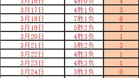 热刺免签罗伯逊需英超保级成功