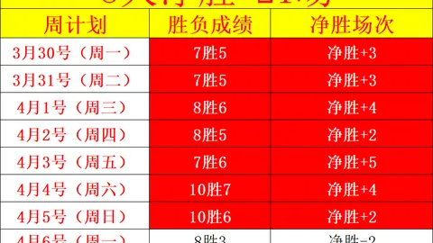 大乐透期号贾奎斯分析：5胜4多拉达交锋预测